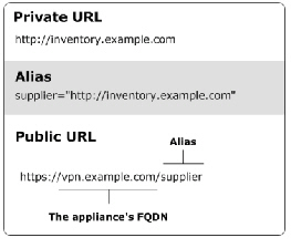 EW_alias_overview.jpg