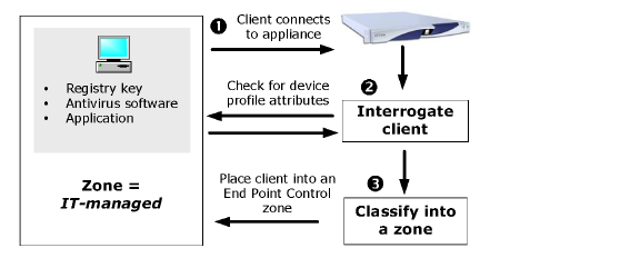 epc_interrogator_flow.png