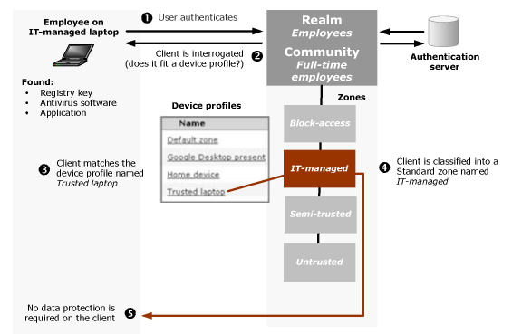epc_trusted_IT3.png