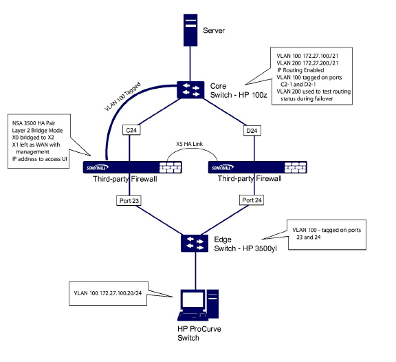 L2bridge_HA_diagram.jpg
