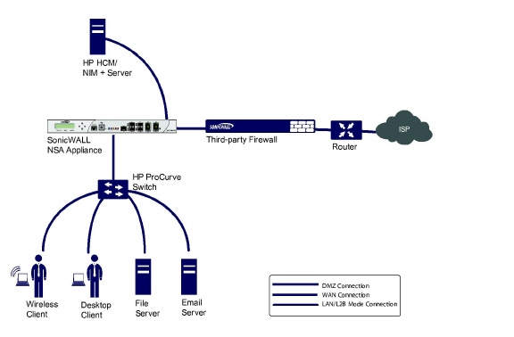 L2bridge_inline_network_diagram.jpg