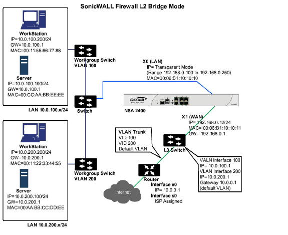 l2bridge_vs_transparent_network_diagram_06.jpg