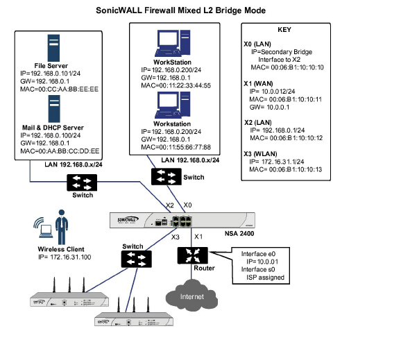 l2bridge_vs_transparent_network_diagram_07.jpg