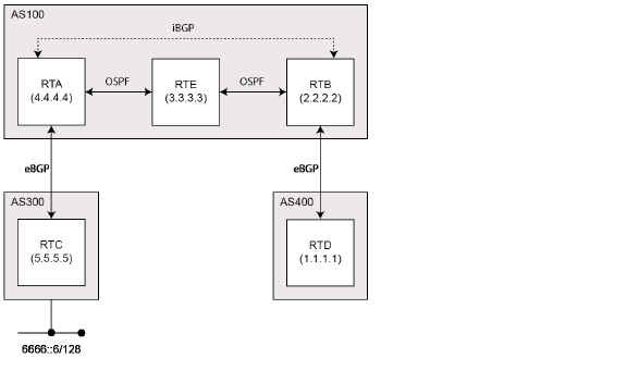 bgp_sync.png