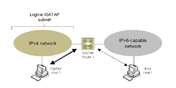 ISATAPflowchart3.png