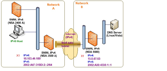 ipv6-6to4_tunnel_topology.jpg