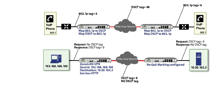 qos_mapping.jpg