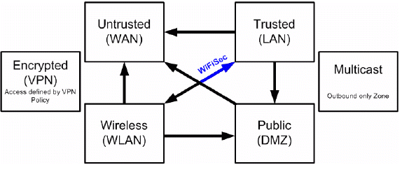 l2bridge_vs_transparent_network_diagram_05-vpn.gif