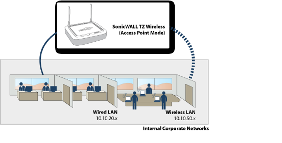 wireless_settings_radio_mode_accesspoint.png