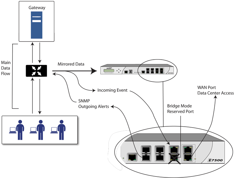 IPS Sniffer Mode (SonicWall NSA series appliances)