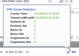 keep vpn tunnels up check point and 3rd party