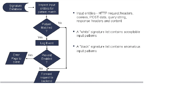 WAF_flowchart.jpg