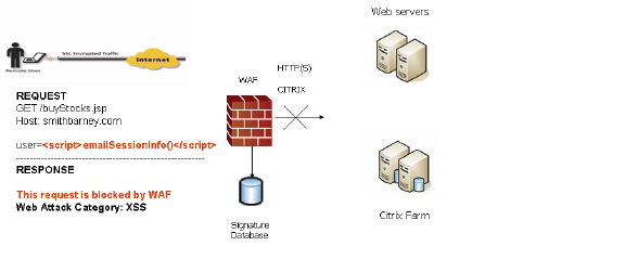 WAF_network_diagram2.jpg