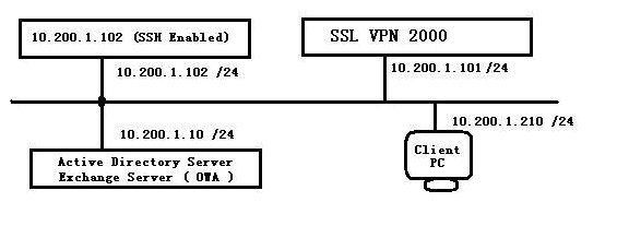AD_groups_topology.jpg