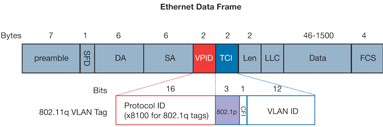 Dscp Chart