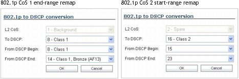 Dscp Chart