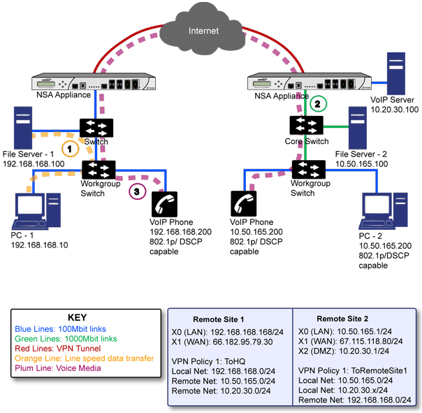 Dscp Chart