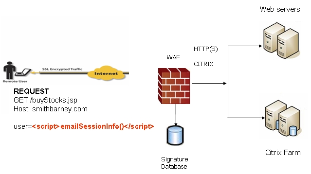 AppFW XSS Was not getting detected