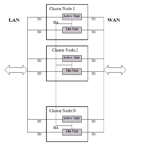 AA_cluster_topology_orig.jpg