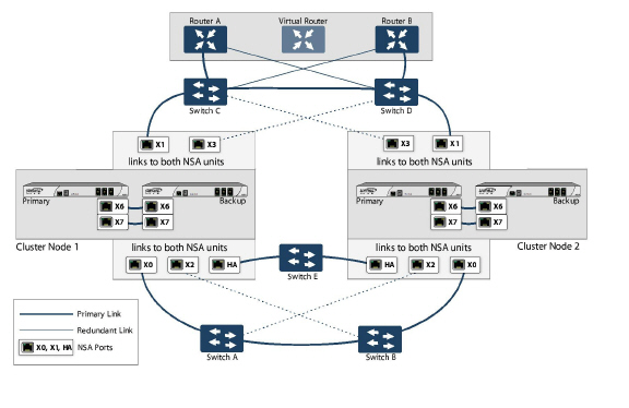 NSA_Active_Active_4_Unit_Full_Mesh_Cluster.jpg