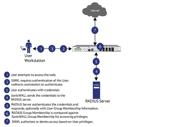 RADIUS_User_Group_authentication_flow.jpg