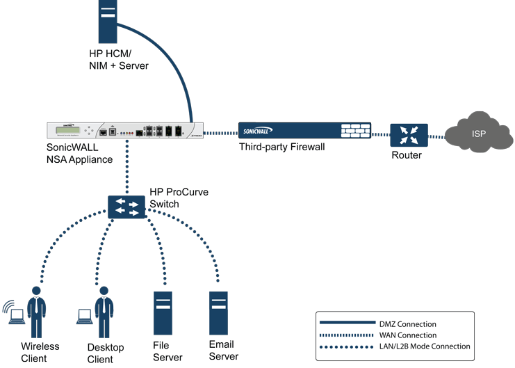 set timer for internet access on a sonicwall by mac address