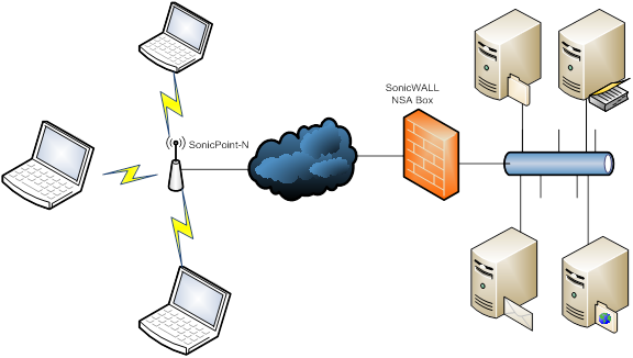 sonicwall netextender windows remote access service error