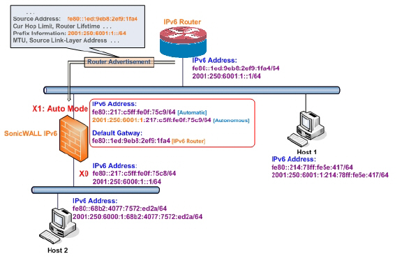 ipv6_auto_mode_topology.jpg