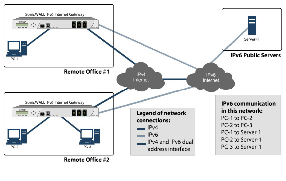 ipv6_basic_topology.jpg