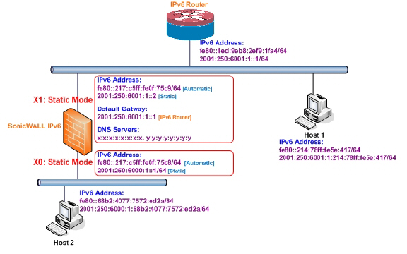 ipv6_static_mode_topology.jpg