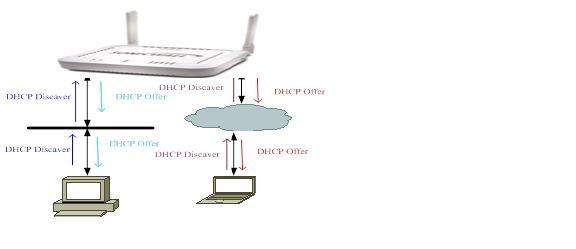 DHCP_Path.png