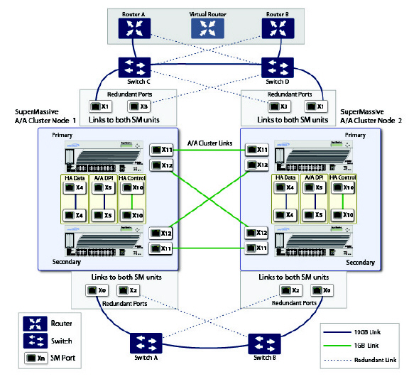 SM_HA_A-A_4-Unit_Full_Mesh_Cluster.jpg