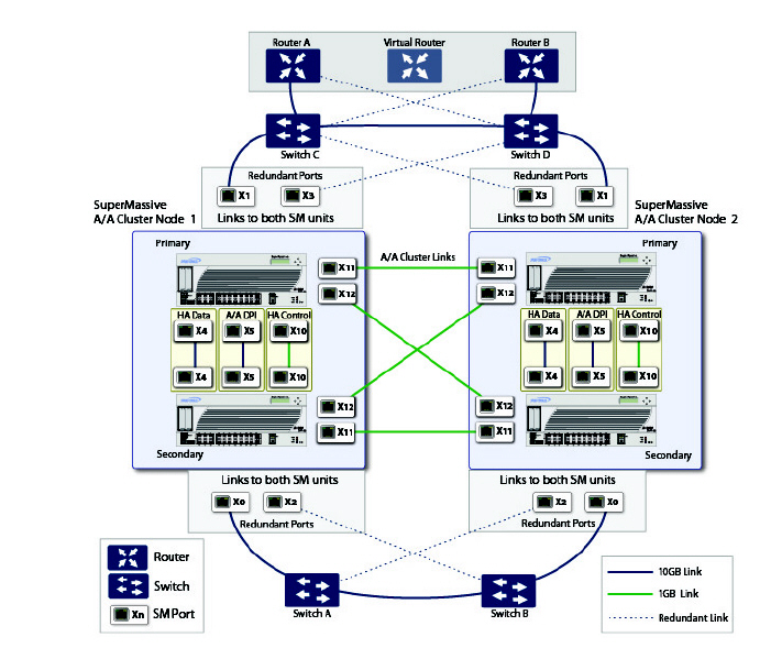 SM_HA_A-A_4-Unit_Full_Mesh_Cluster00010.jpg
