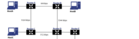 advanced_routing_overview_network.jpg