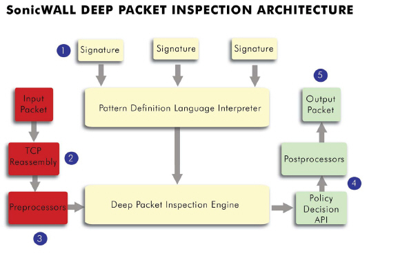 ips_architecture.jpg