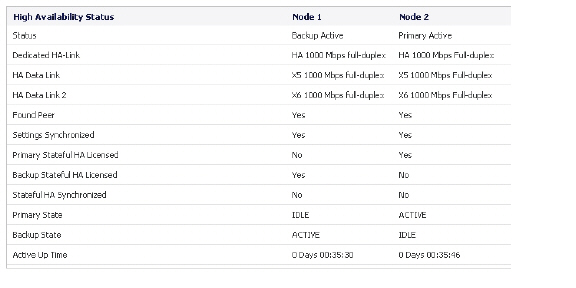 AA_cluster_HA_status_HApair.jpg