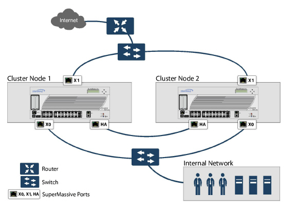 SM_Active_Active_2_Unit_Cluster.jpg