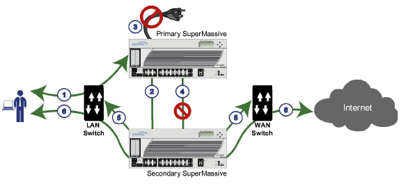 Stateful_HA_process_flow-SM.jpg