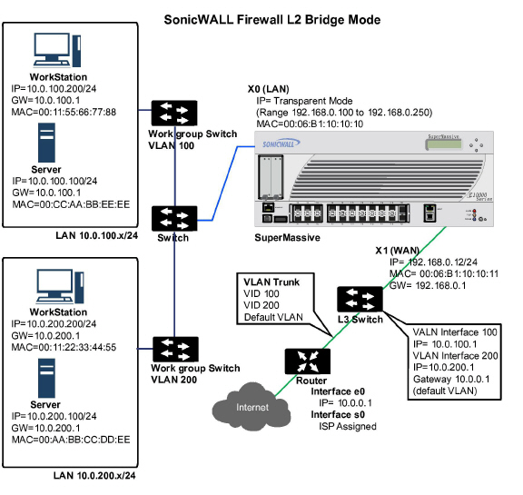 l2bridge_vs_transparent_network_diagram_06.jpg