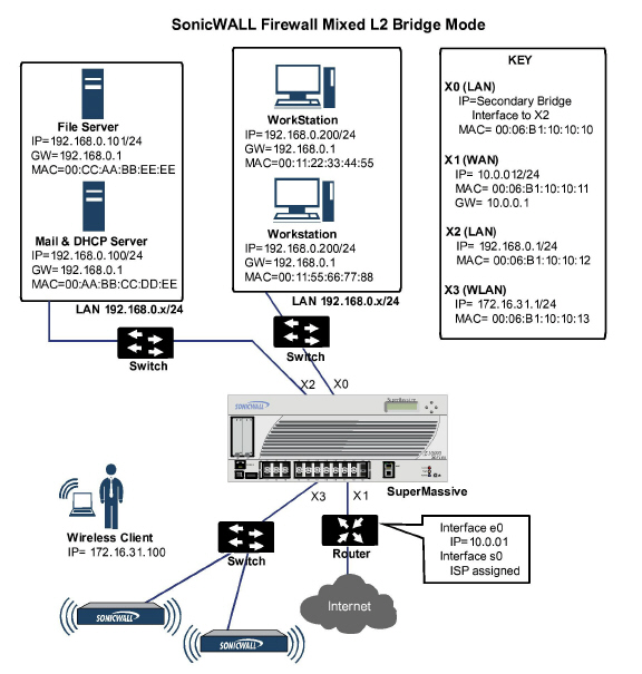 l2bridge_vs_transparent_network_diagram_07.jpg