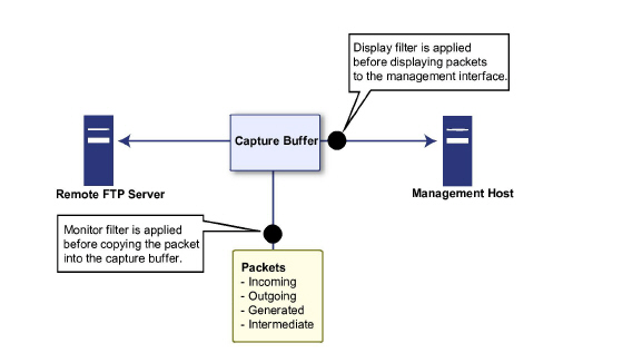 Subsystem_view_diagram.jpg