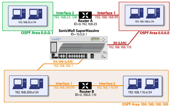 OSPF_example.jpg