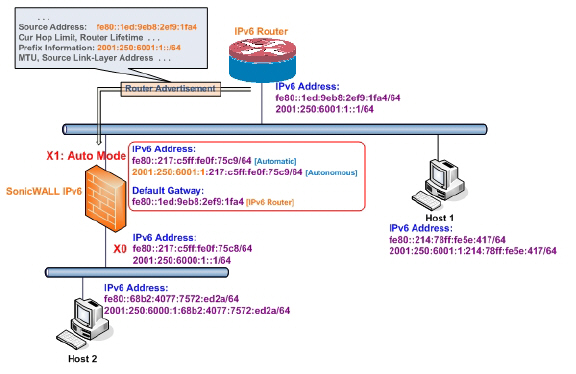 ipv6_auto_mode_topology.jpg