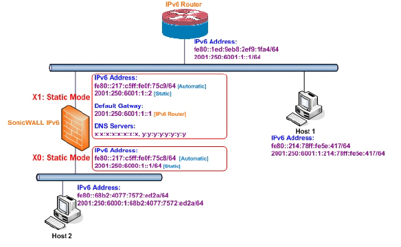 ipv6_static_mode_topology.jpg