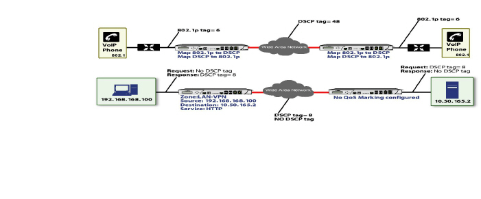 qos_mapping.jpg