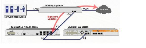 L2bridge_sslvpn_singlehome.jpg