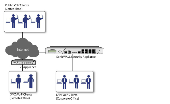 Point-to-Point_VOIP_service.jpg