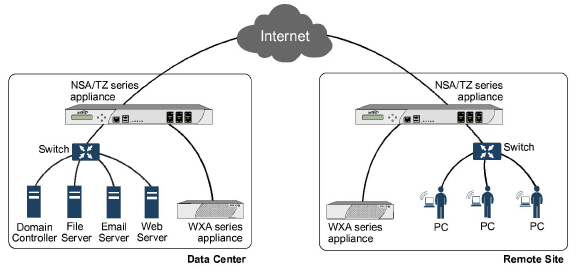 WXA_and_Firewall_Config.jpg