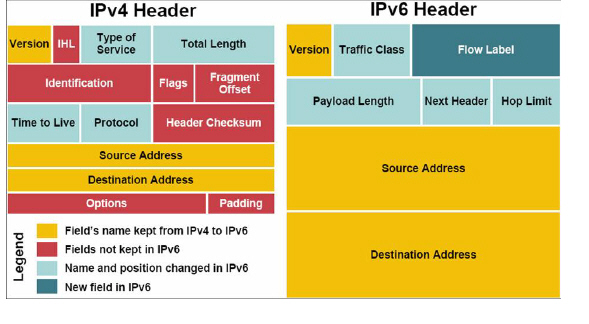 ipv6_ipv4_headers.jpg