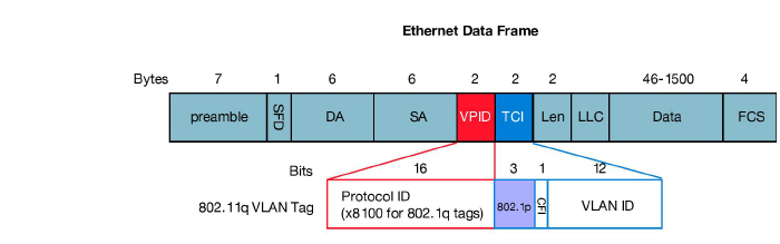 1-ethernet_data_frame.jpg